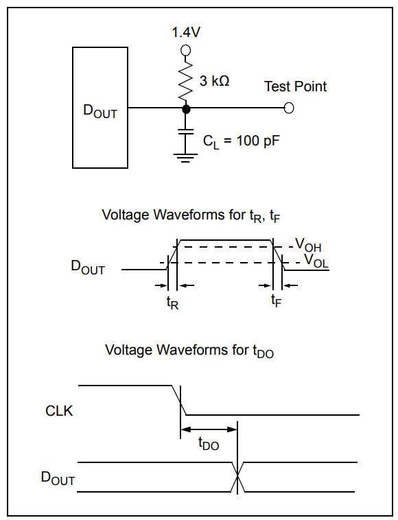 MCP3208-CI SL